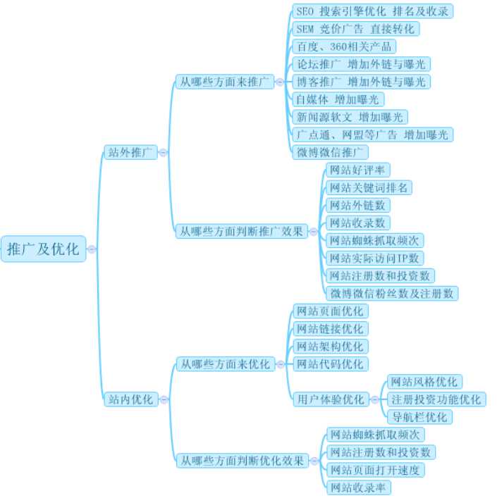 網(wǎng)站SEO優(yōu)化網(wǎng)站內(nèi)頁(yè)不被收錄的原因