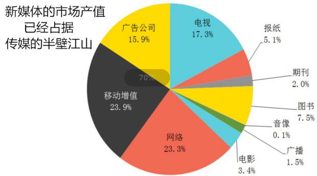 新媒體運營與傳統(tǒng)媒體營銷.jpg