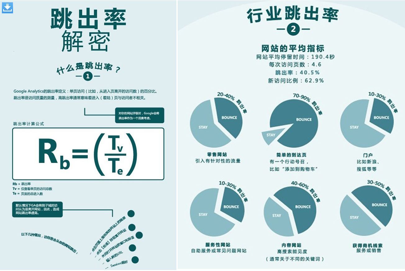 網(wǎng)站跳出率解讀