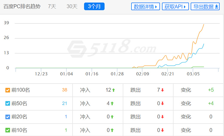 風(fēng)享互聯(lián)收錄情況