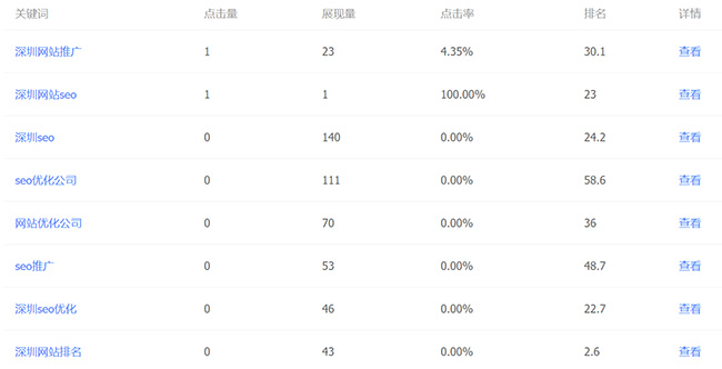 seo-網(wǎng)站指標(biāo)
