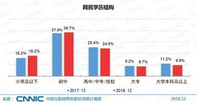 學歷結構.jpeg