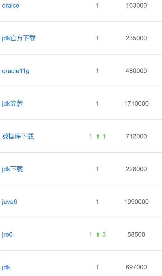 甲骨文網(wǎng)站的具體的關(guān)鍵詞庫.png