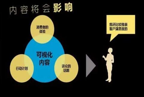 內(nèi)容優(yōu)化.jpg